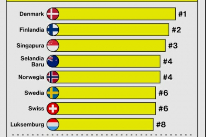 Peluncuran Indeks Persepsi Korupsi (CPI) 2025 oleh Transparansi Internasional Indonesia : Korupsi, Kebebasan Sipil, dan Akses pada Keadilan
