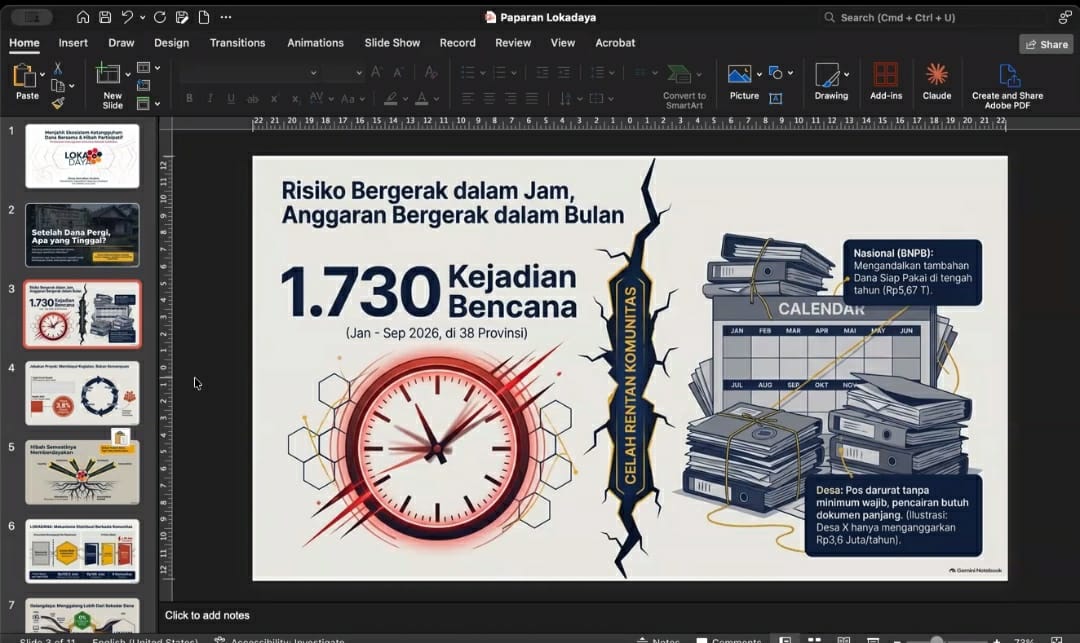 Pembiayaan Ketangguhan Komunitas dalam Kebencanaan