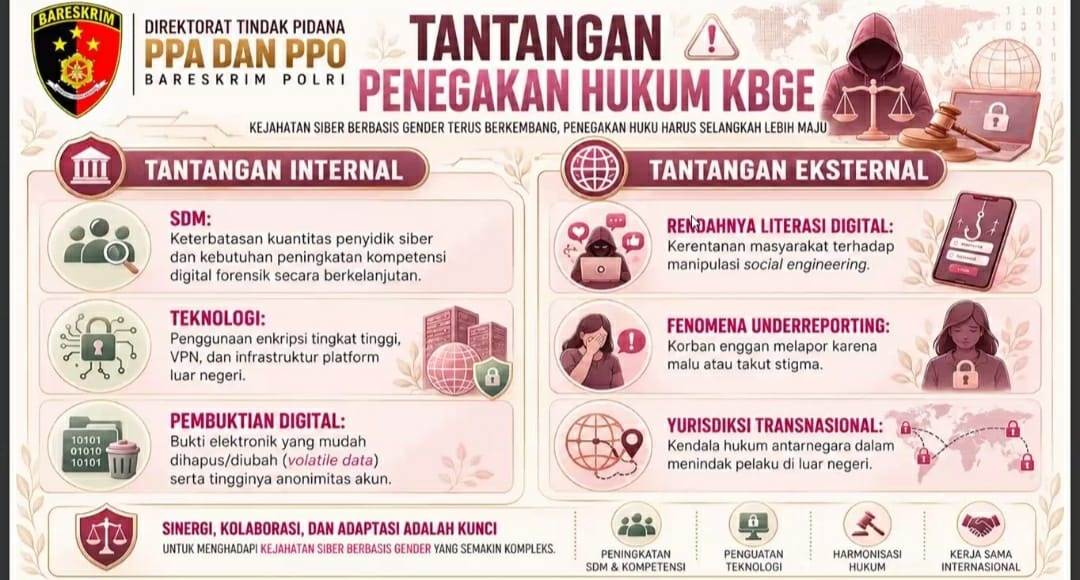 Enam Bentuk Kekerasan dalam Regulasi Kampus dan Pentingnya Pengamanan Bukti Digital dalam Kasus KBGE